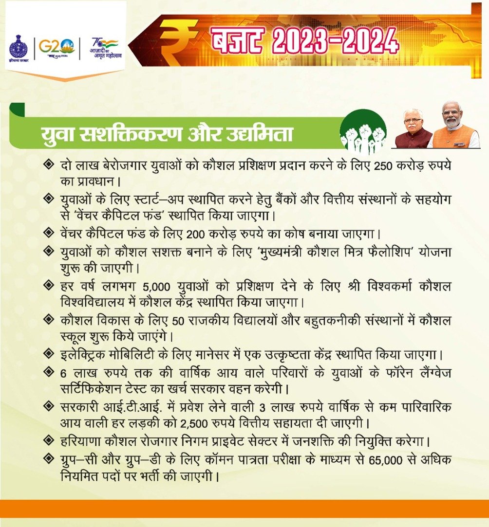 DrAvadheshInd's tweet photo. हरियाणा के बजट में दो लाख बेरोजगार युवाओं को कौशल प्रशिक्षण प्रदान करने के लिए 250 करोड़ रुपये का प्रावधान ।
@narendramodi @AmitShah
 @mlkhattar #Budget4Antyodaya https://t.co/M72GDc0Wvx