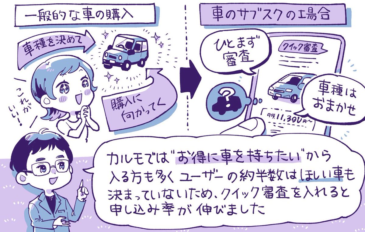 【記事更新】申込者15万人の車のサブスク「定額カルモくん」事業成長の2 つのターニングポイントなど取材しました✍️
社長室からの電話プレゼンからはじまった「車のサブスク」が申込者数15万人を突破。「定額カルモくん」の成長の裏側。中古車のサブスクが成長を早めたワケ
https://t.co/hScbjixhqf