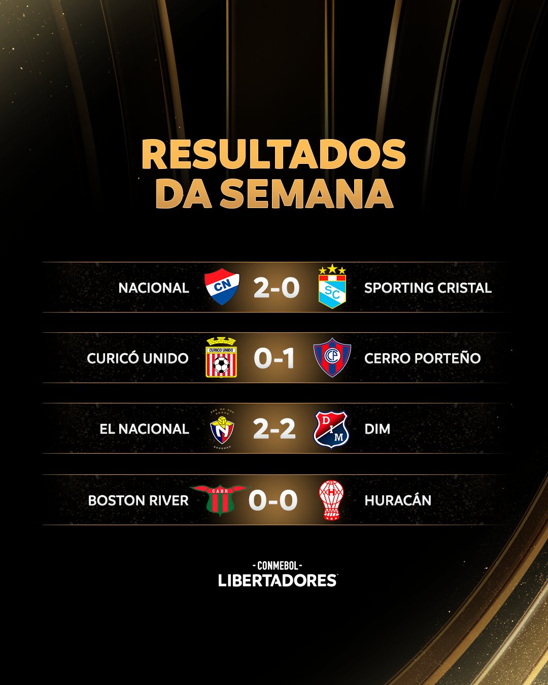 Definição dos jogos da Fase 1 e 2 da CONMEBOL Libertadores - CONMEBOL