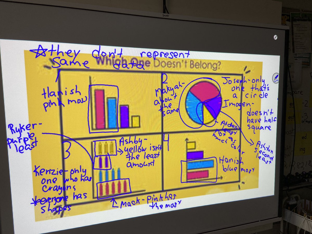 TeamMossRBE's tweet image. Started off our data collection &amp;amp; graphing learning with a #WODB. #mathjoycps