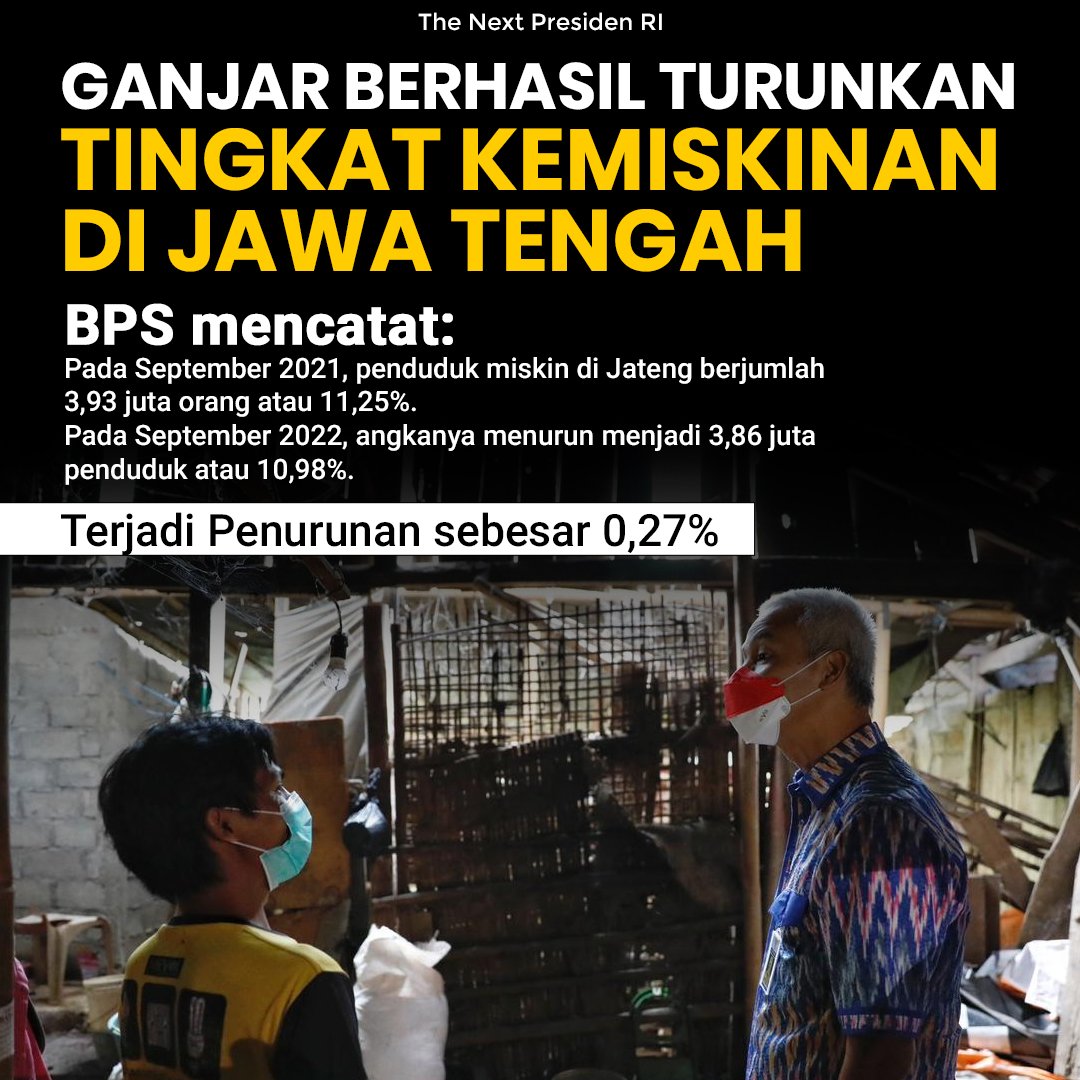 AndiHendy2's tweet photo. Kemiskinan Jateng turun 0,27 persen

#JanganLupaNgeDOT
#SiEnengGoPublic
#UkraineWillWin
Biadab Umur 15 Petisi 99 Kyai Agnes Anissa Aziza Kemenkeu Sadis Pajak Rubicon Bali Barca Morninggg Sering CAKEP BANGET Pagiii Waluh David CS Misterius BCA Ujan Sering Barca https://t.co/Y0HLoEbK5U