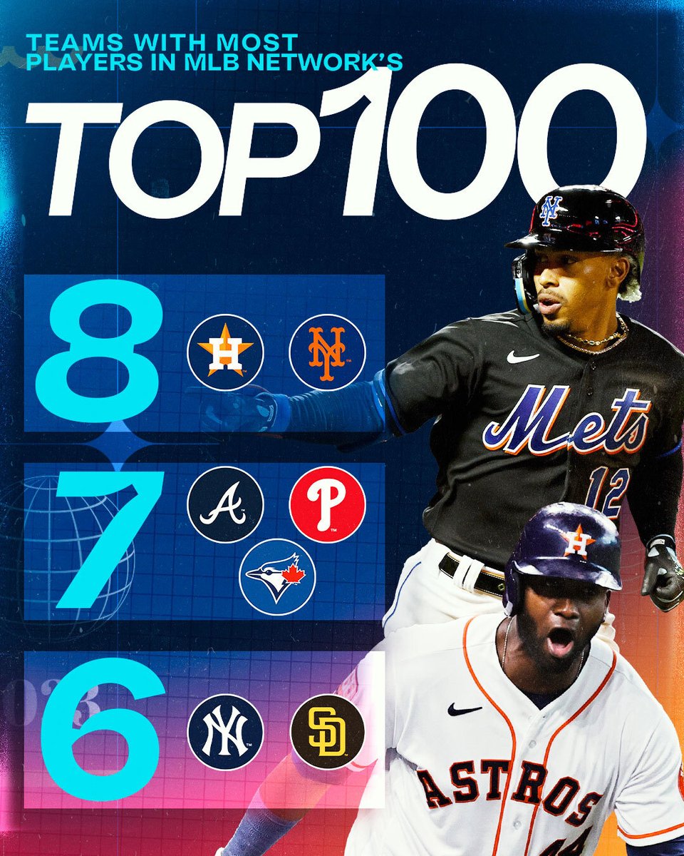 These teams are STACKED! #Top100RightNow