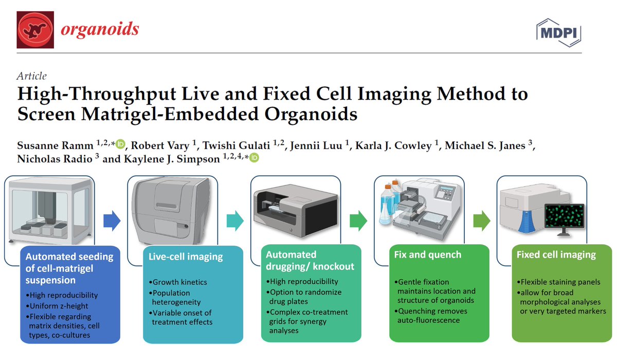 mscienceaustnz's tweet photo. Check out this recent publication from @DrSusanneRamm @simpson_kaylene featuring @Agilent BioTek's:
🔸Cytation C10 confocal imaging reader 
🔸Cytation 5 cell imaging multimode reader
🔸EL406 liquid handling workstation
🔗https://t.co/0obqbajHfQ

@PeterMacRes @VCFGconnect https://t.co/9mVkX9JgnW