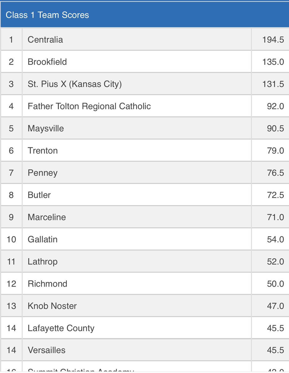 SPX Wrestling (@spxwrestling) on Twitter photo ๐3rd Place Class 1๐
Your Warriors are bringing home the first MSHSAA State Wrestling trophy ๐ in the history of St. Pius X!
<a href="/stpiusxhskc/">St. Pius X H. S.</a> <a href="/SPXboosterclub/">WarriorPrideSPX</a> <a href="/CoachVutich/">Bobby Vutich</a> <a href="/SPXsportsmed/">SPX Sports Medicine</a> <a href="/FootballSpx/">SPX_Football</a> <a href="/missouriwrestle/">Missouri Wrestling</a> <a href="/dkcsjschools/">Diocese of Kansas City-St. Joseph Catholic Schools</a> ๐3rd Place Class 1๐
Your Warriors are bringing home the first MSHSAA State Wrestling trophy ๐ in the history of St. Pius X!
<a href="/stpiusxhskc/">St. Pius X H. S.</a> <a href="/SPXboosterclub/">WarriorPrideSPX</a> <a href="/CoachVutich/">Bobby Vutich</a> <a href="/SPXsportsmed/">SPX Sports Medicine</a> <a href="/FootballSpx/">SPX_Football</a> <a href="/missouriwrestle/">Missouri Wrestling</a> <a href="/dkcsjschools/">Diocese of Kansas City-St. Joseph Catholic Schools</a>