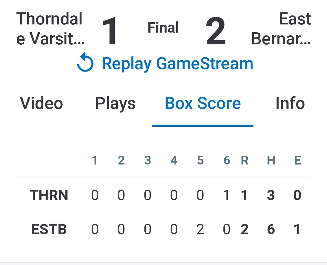 eb_brahmarettes's tweet photo. The battle of the #5s went down to the wire. #5  2A Thorndale vs #5 3A EB Brahmarettes. Addison Opela struckout 18 batters!  Brahmarettes win 2-1 and improve record to 8-1. https://t.co/jOX4G3PjZU