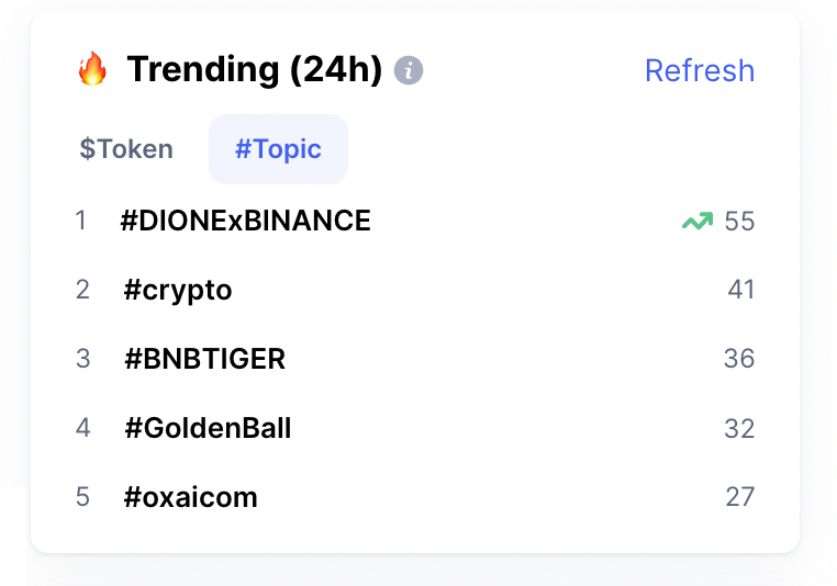 CoinMarketCap's tweet photo. Let's switch it up a bit! 
Instead of tokens, here are our Trending Topics on #CMCCommunity 🚀

👉 See what our #crypto experts are talking about in the field: https://t.co/vHI1wrAcQF https://t.co/67uhPtvOA6