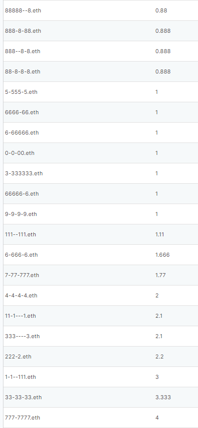 There are 960 digit #unaries on the <a href="/unariati/">unariati.eth</a> 960...

Out of a possible 3+trillion digit names L3-L8

Does everyone have to understand them or like them?
 
Not really, there are only 960 of them

Sorry to say, there are none to fill the floor

All aboard?

nameapes.com/unariati-960/b…