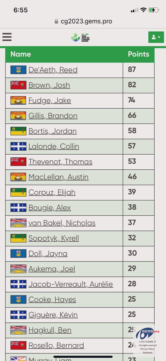macdoll94's tweet photo. @CanadaGames @2023CanadaGames the top scores still do not include Mondays games for pool B!! Please fix this @WCBballCanada https://t.co/RtZmc49EoQ