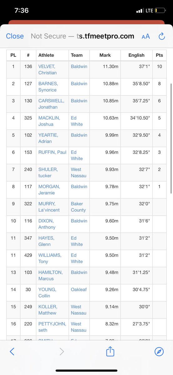 1st place in shot put #freshmanyear #trackandfield