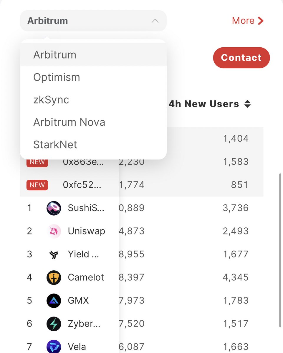 GreenMr555's tweet photo. 🔥 Tools TÌM GEM từ Layer2

Hôm qua, Coinbase mới ra mắt Base - L2 riêng cho nền tảng này.

L2 Wars đang nóng hơn bao giờ hết.

Recommend Ae xài tool check data này, có khá nhiều thông số từ tương tác, users mới,…từ các gem trong L2

👉 https://t.co/ic5T3s957D https://t.co/lhjO0tQo7d