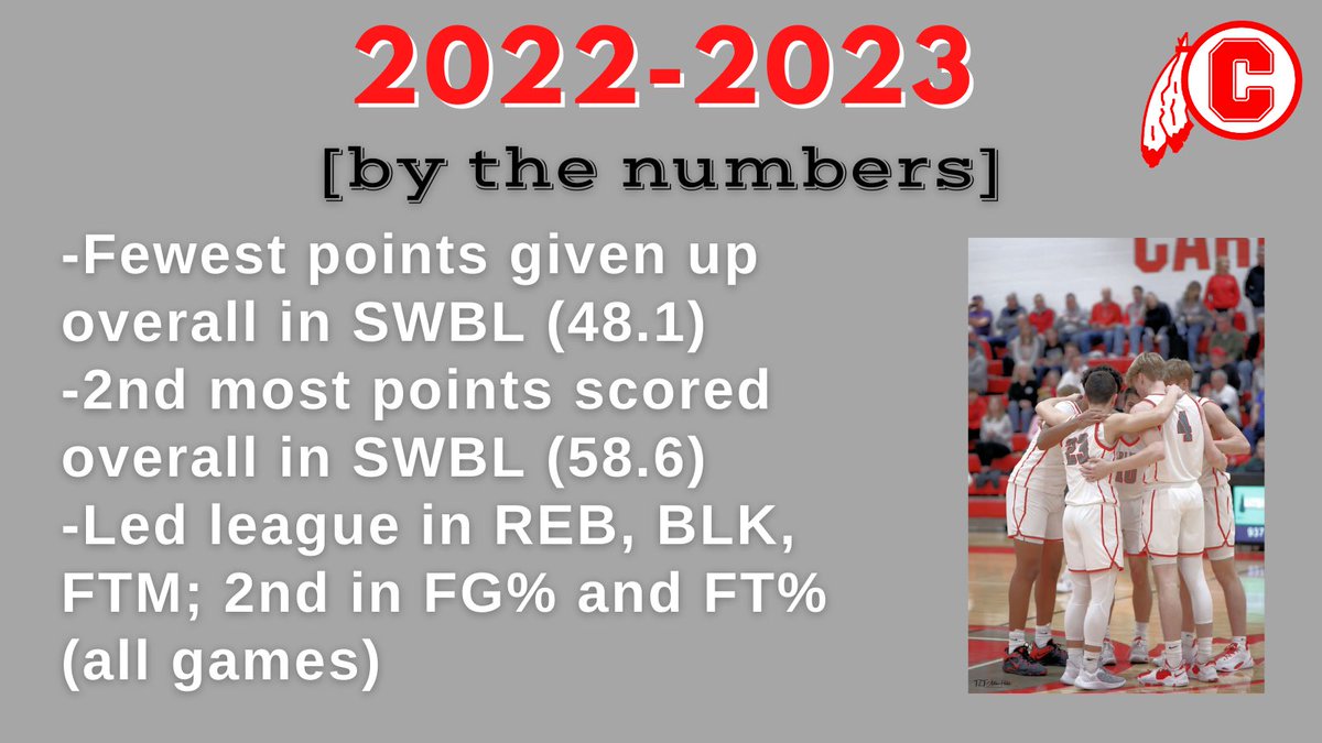 Carlisle Boys' Basketball (@carlisle_hoops) on Twitter photo 