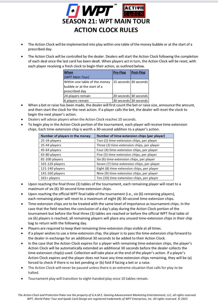 SavagePoker's tweet photo. We already tweaked our @ActionClock rules on @WPT this season with @TVPokerRoom to be the first Main Tour Event to use  it one table within the money. 15 seconds pre/30 post flop with time bank chips based on players “in the money.” I consulted with players about these changes. https://t.co/B2MnnMzPP4