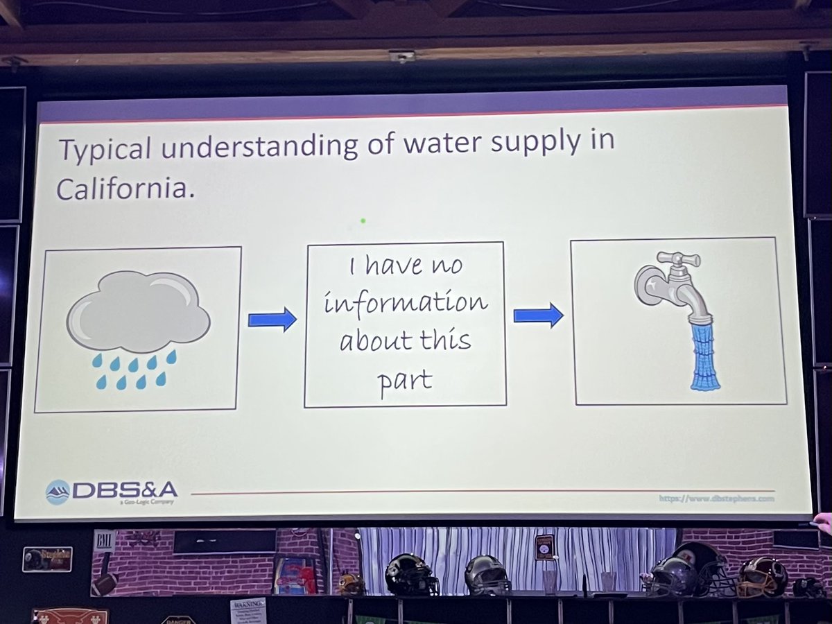 YubaSupBradford's tweet photo. Our speaker today at South Yuba County Sunrise Rotary was Guss Tolley, who introduced our club members to groundwater in California.

Most people involved in #cawater would agree this slide from Guss's presentation is accurate for most residents in our state. https://t.co/IQkGWS9wiw