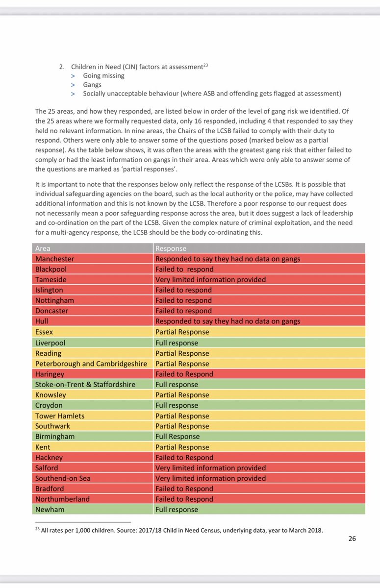 GracieDaz1's tweet photo. Four years ago exactly #CCE Childrens commissioner report:

#WhatsChanged since 2019? 

eg 2023=media gives more focus on weaknesses of the exploited than on weaknesses of ‘leaders’?

‘A poor response to our request.. does suggest a lack of #leadership’

https://t.co/ADJPKme8Nn https://t.co/VIIAQ2CVUN