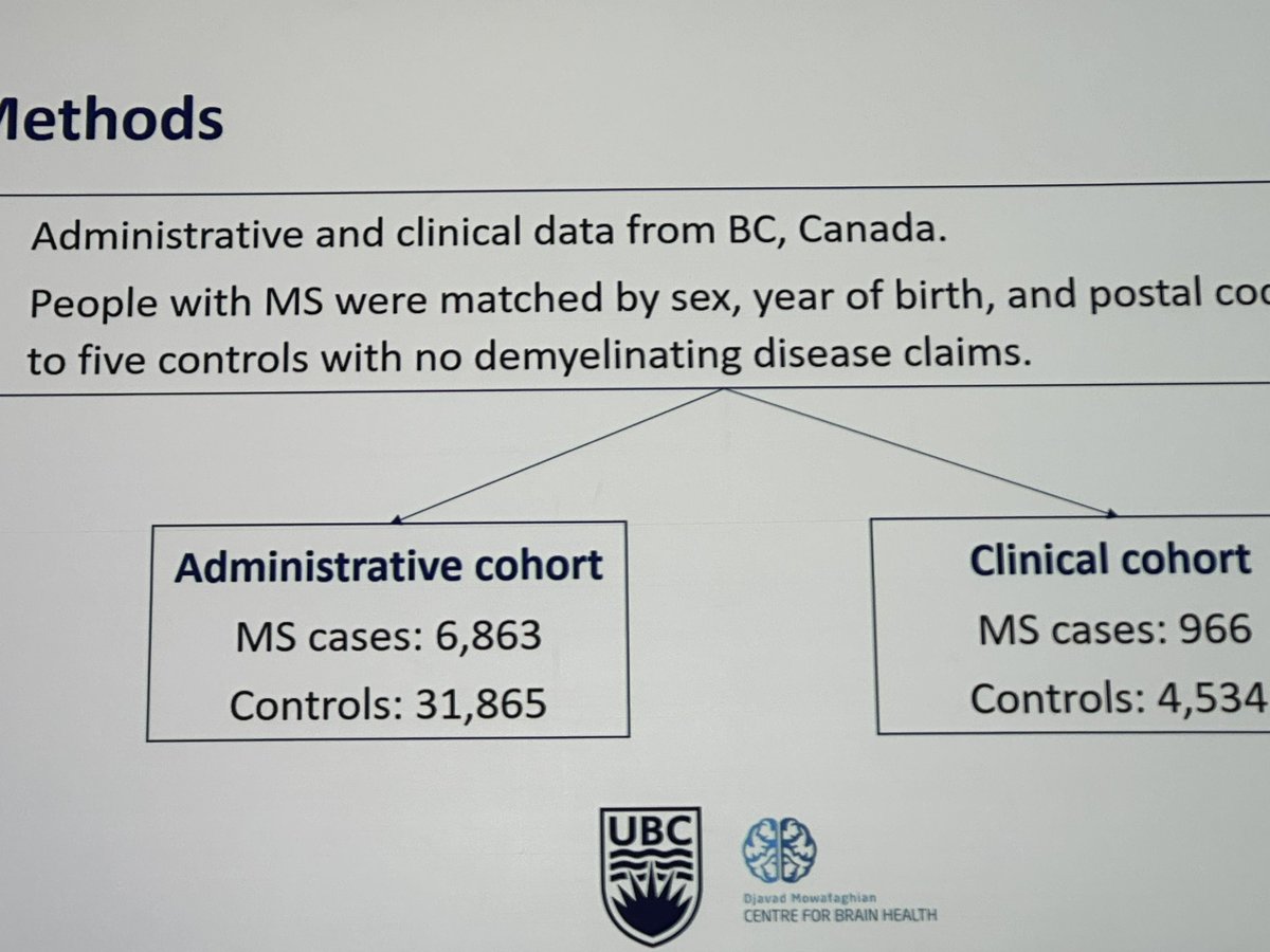 drbarrysinger's tweet image. Chertcoff: #Psychiatric disorders common prior to first #MS relapse. Risk was 55-78% higher than controls without MS in the 5 years prior to diagnosis.  Also, more psychiatric hospitalizations and use of psychotropic meds. #Depression &amp;amp; #anxiety common. #ACTRIMS2023 #ACTRIMSForum