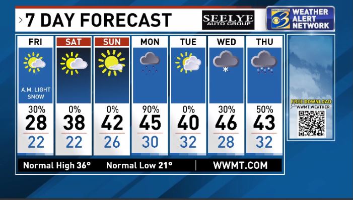 TIRED OF THE ICE? You'll like this 7 Day Forecast. Once we get past tomorrow's chill, we're warming up through the weekend with max temps in the 40s into next week.