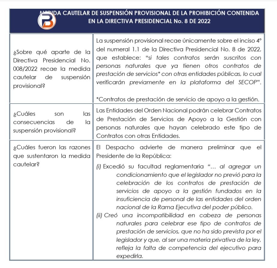 bpaabogados's tweet photo. ‼️@consejodeestado SUSPENDE APARTE DE LA DIRECTIVA PRESIDENCIAL 008/2022 Q LIMITABA🚫 A LAS ENTIDADES DEL ORDEN NACIONAL PARA CELEBRAR MÁS DE 1️⃣ CTO. D PRESTACIÓN DE SERVICIOS DE APOYO A LA GESTIÓN CON PERSONAS NATURALES. 👇🏽 #BPinforma https://t.co/XZ8EOCSRBd