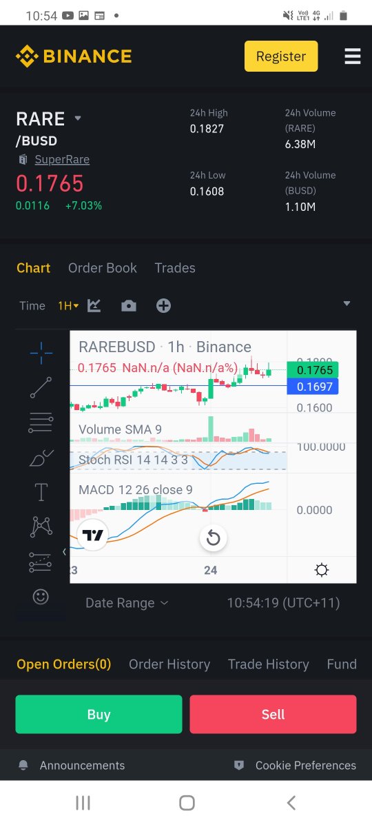 friends_finance's tweet photo. $RARE retesting resistance for about the 5th time. Could get a potential break out soon

#Crytpo #Binance #Long #cryptocurrency https://t.co/Upp2ZH3iSu