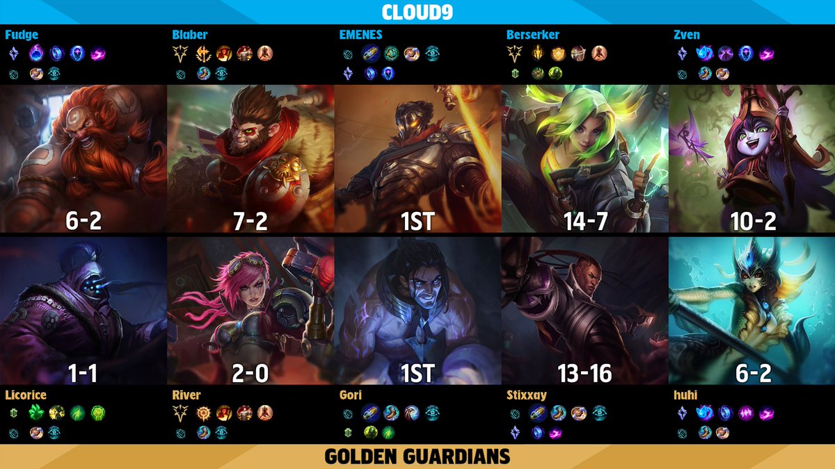 LoLEsportsStats's tweet photo. Runes &amp; Records for @C9LoL vs @GoldenGuardians #LCS https://t.co/lt32N0pSJb