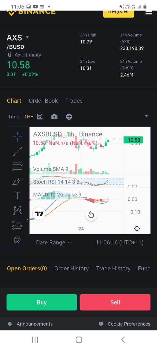 friends_finance's tweet photo. $AXS Axie Infinity looks ready for a bullish breakout.

#Cryptocurency #Binance #makemoneyonline https://t.co/GwPEuUIaYw