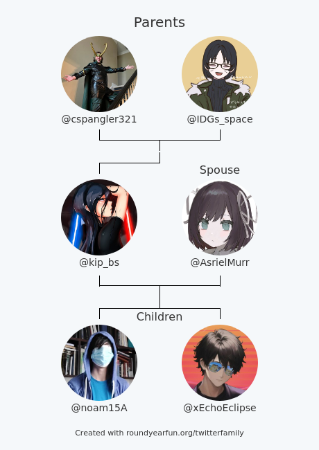 kip_bs's tweet photo. My Twitter Family:
Parents: @cspangler321 @IDGs_space
Spouse: @AsrielMurr
Children: @noam15A @xEchoEclipse

via https://t.co/0zP64cGoGy

⠀ https://t.co/PJbt6zN10R