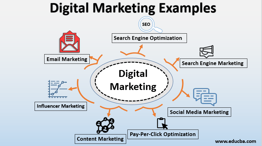 amirthemarketer's tweet photo. #DigitalMarketing #digitalmarketingstrategy #digitalmarketer #digitalmarketingtips #socialmediamanager https://t.co/OMX4A4bIKB