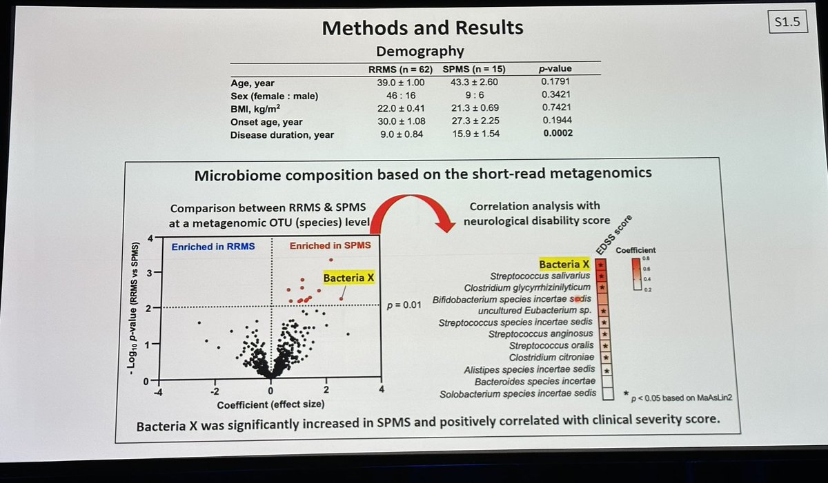 drbarrysinger's tweet image. Takewaki:  Bacteria X strain B1 associated with secondary-progressive #MS #SPMS. Has flagella that can bind to colon. Induces pro-inflammatory Th17 immune cells.  #ACTRIMS2023 #ACTRIMSForum #microbiome