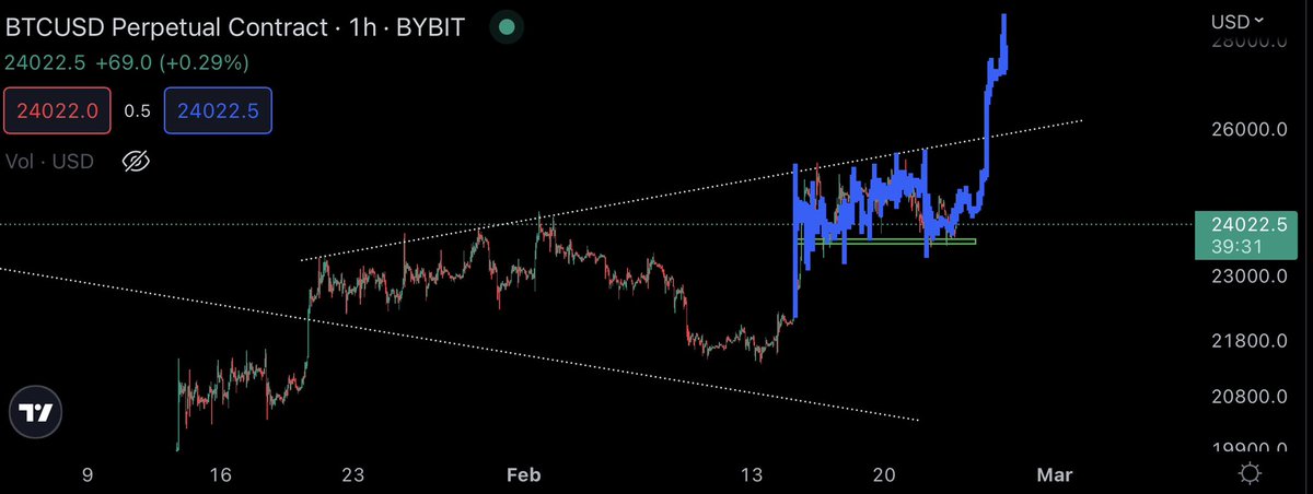 CryptoKaleo's tweet photo. #Bitcoin / $BTC

Chart looks primed for the next leg up sooner than you think. https://t.co/23kc3TtqfB