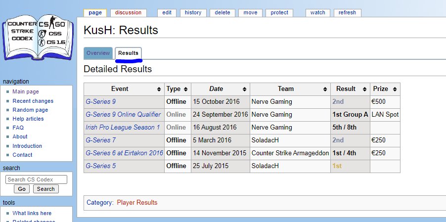 cs_codex's tweet photo. We have created player results pages for all 255 players on CS Codex. All player results and any prize winnings will be listed here.

Find it by clicking into the Results tab for any player page. https://t.co/UK2htzW5FQ