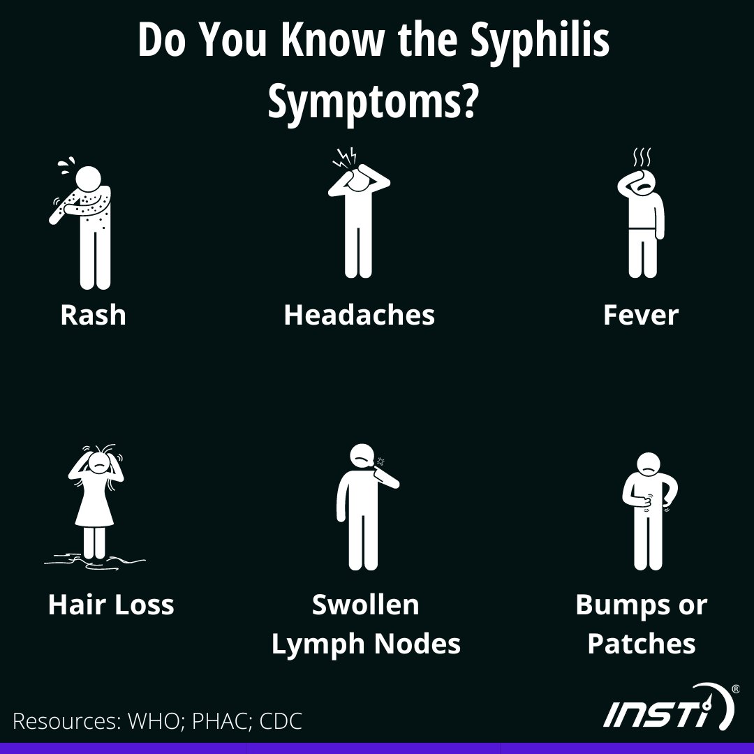 INSTI's tweet image. The symptoms of syphilis vary depending on the stage of infection, but they can include sores or ulcers, rashes, fever, and swollen lymph nodes. If left untreated, syphilis can lead to serious health problems, such as blindness, paralysis, and even death #syphilistesting #safesex