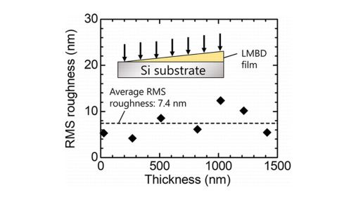 CSJjournals_jp's tweet photo. [BCSJ Award Article]
DNA | #ThinFilms | #LaserDeposition
Article by Dr. Tomohiro Murata, Prof. Katsuhiko Ariga @UTokyo_News_en (The Univ. of Tokyo) @NIMS_PR (NIMS) and Dr. Nobuyuki Matsuki @ku_official (Kanagawa Univ.)
#OpenAccess

https://t.co/tgHChDRQBr https://t.co/qgtqyDY7nZ