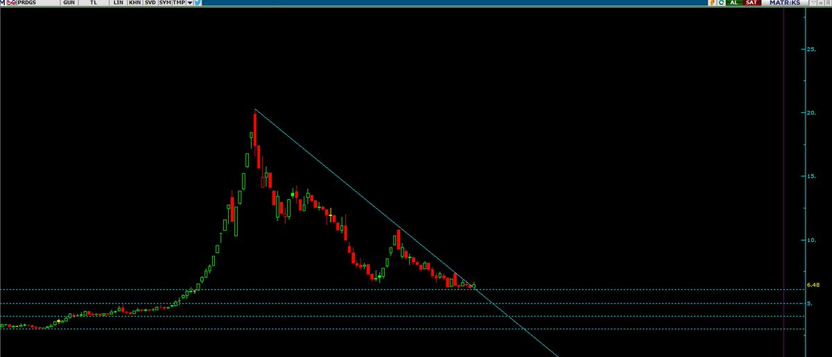 GOKHAN__GK's tweet image. #Pards #Cash