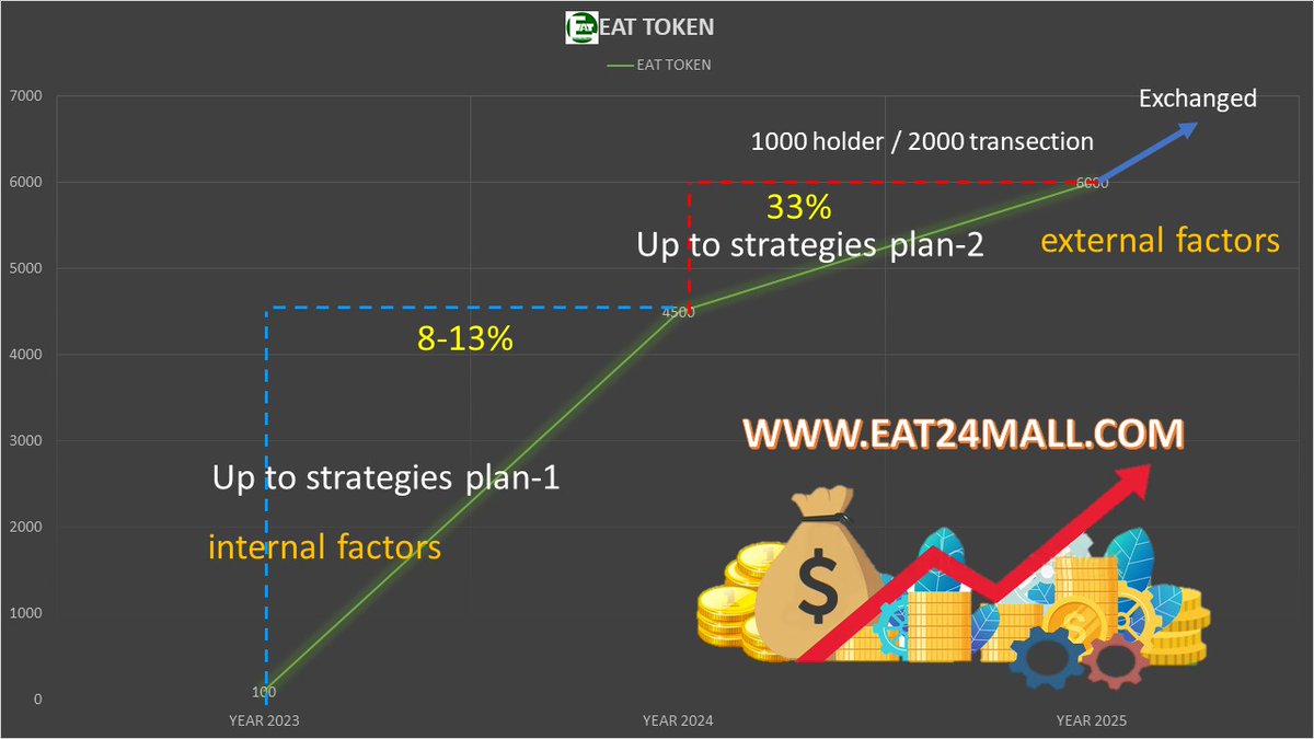 Eat24mall1266's tweet photo. 💥ETM wallet securely💥
📌ปลอดภัยจากแก๊งคอลเซ็นเตอร์ 💯
📌รับประกันการใช้งาน 12 เดือน
📌เพิ่มมูลค่าสินทรัพย์ดิจิตอลของคุณ 8-13%
#eat24mall
#eat24mall pantip
#ETM ตลาดออนไลน์
#EATCOIN
#eat24mall Token https://t.co/yLHq1zVhWU