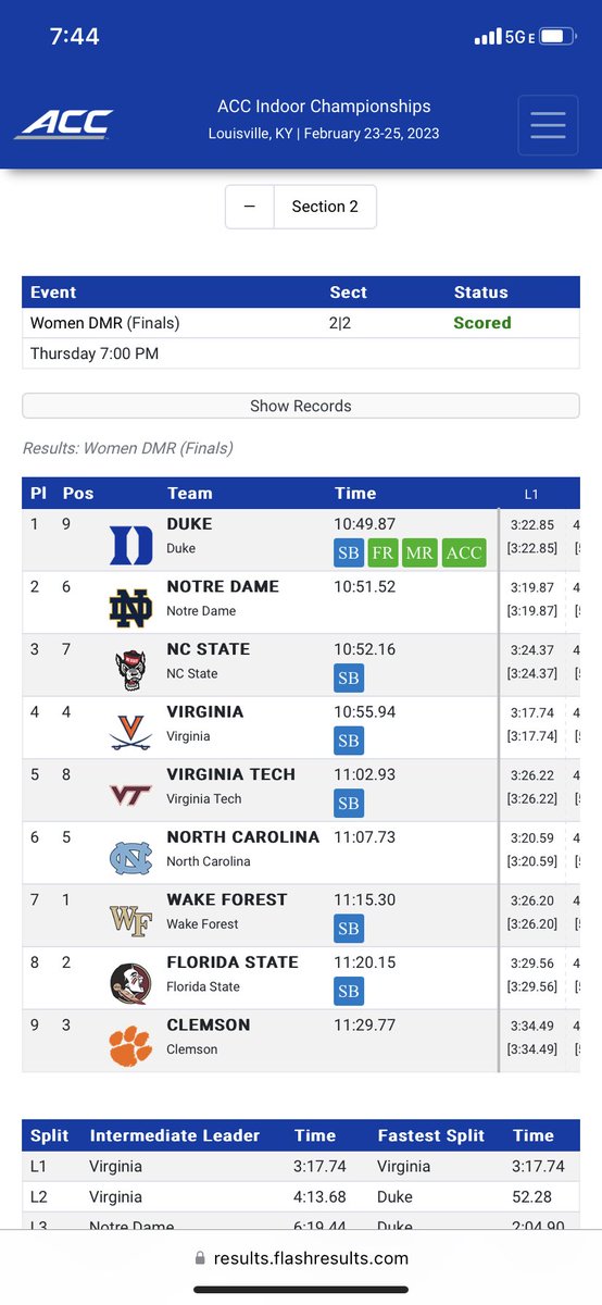 angreckart's tweet photo. ACC Women’s DMR Champions in 10:49.87! So proud of these ladies. 

Facility Record☑️
Meet Record ☑️
ACC Record ☑️
@DukeTFXC School Record ☑️
NCAA #6 ☑️ 

#GoDuke 🔵😈 https://t.co/29I33XrVyz