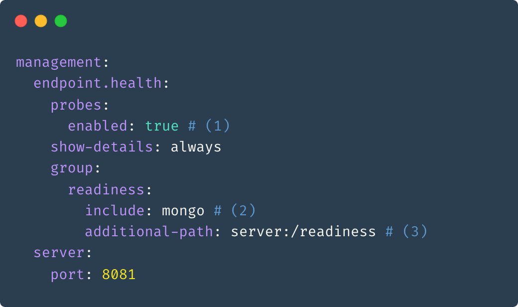 Spring Boot🍃 provides the built-in Actuator feature to generate and expose endpoints for Kubernetes liveness/readiness probes.

1⃣ We need to enable it in config 
2⃣ We can select components to analyze
3⃣ We can expose a probe on the app main port even if mgmt port is configured