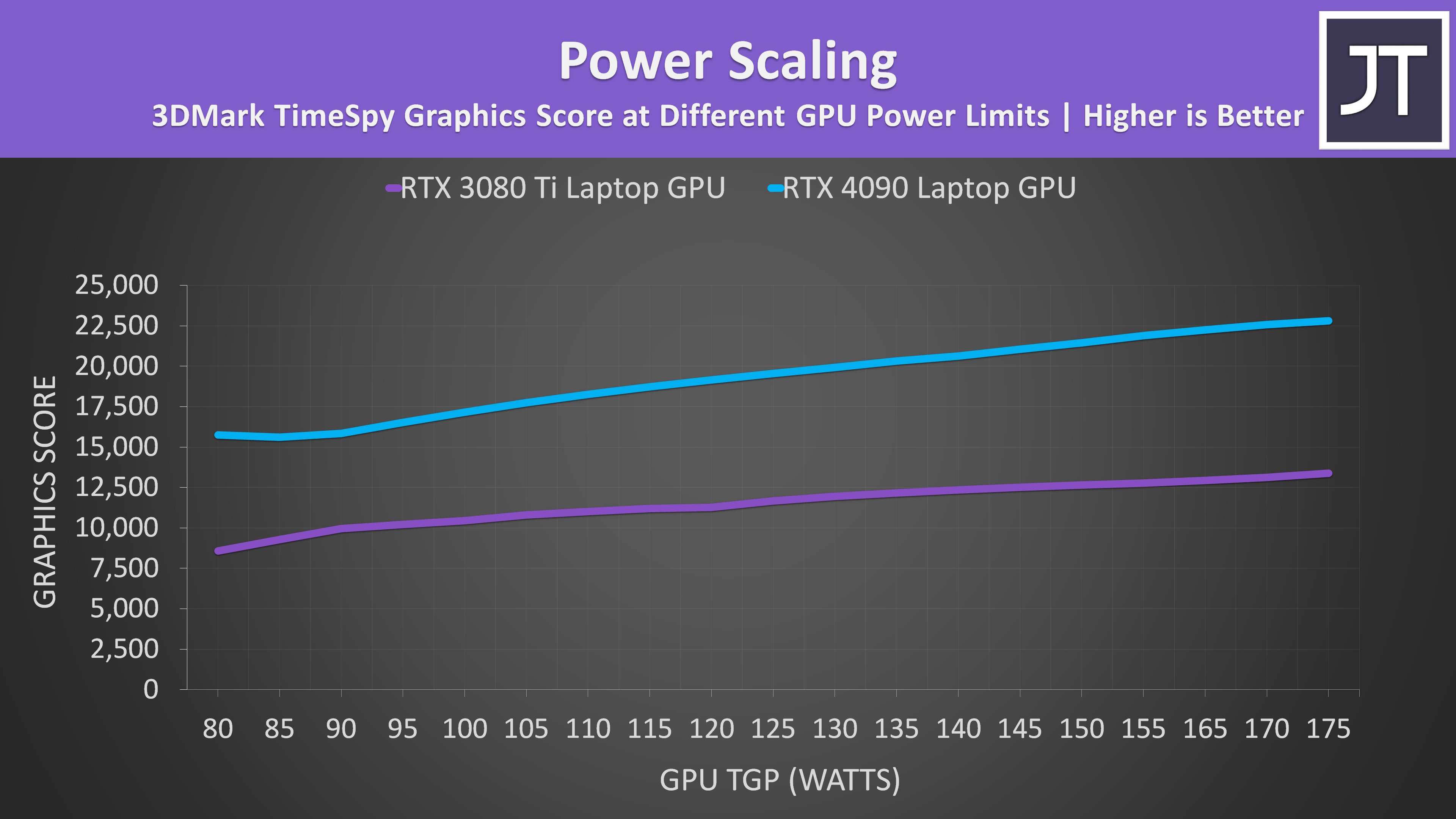 Сравнение rtx 3060 и rtx 4060. 3060 4060. Сравнение 3060 и 4060. Сравнение видеокарт 3060 и 4060. RTX сравнение.