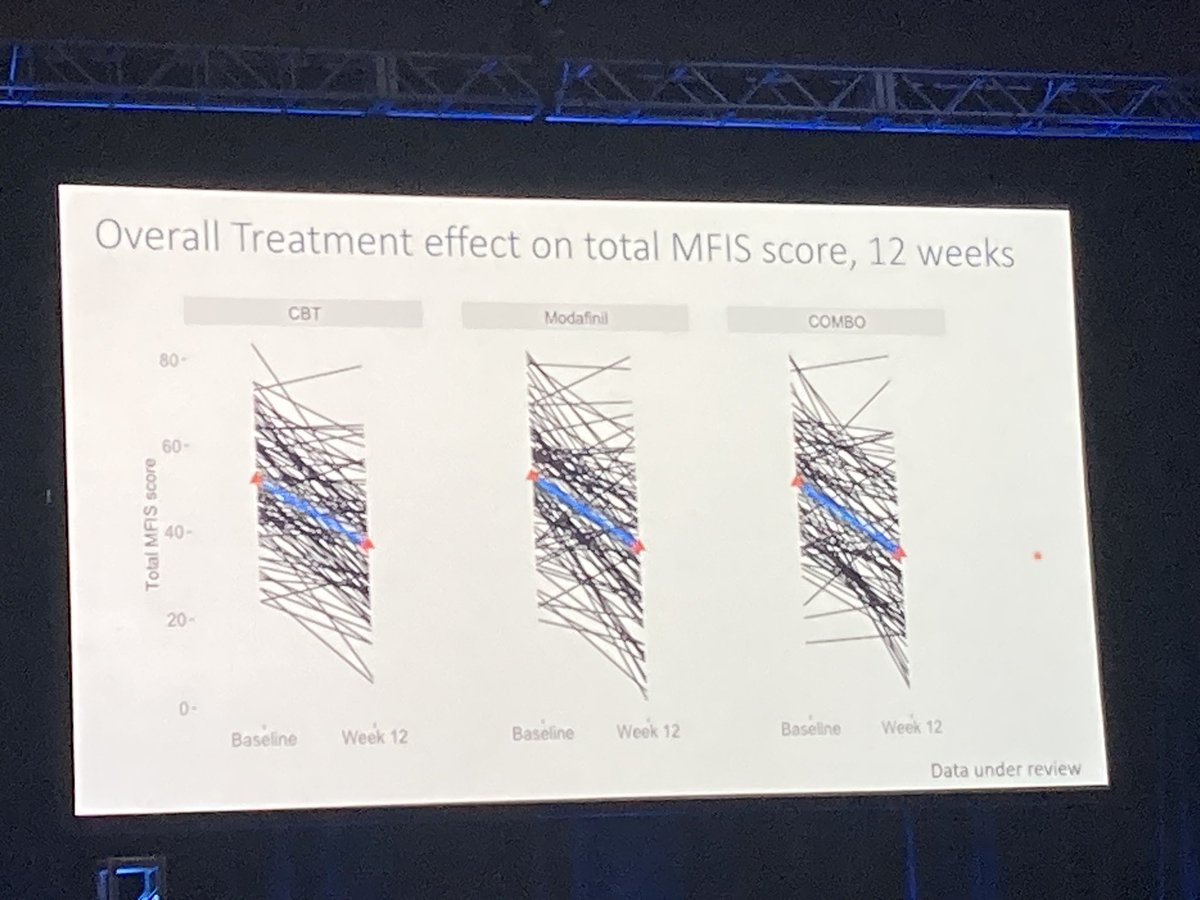Tiffany Braley speaks on use of CBT, Modafinil, or a combination for treatment of #MS fatigue. All three resulted improvement, though combo therapy was felt to be more beneficial by patients. Those with poor sleep hygiene may benefit more from CBT. #ACTRIMSForum <a href="/alisecarlsonmd/">Alise Carlson</a>