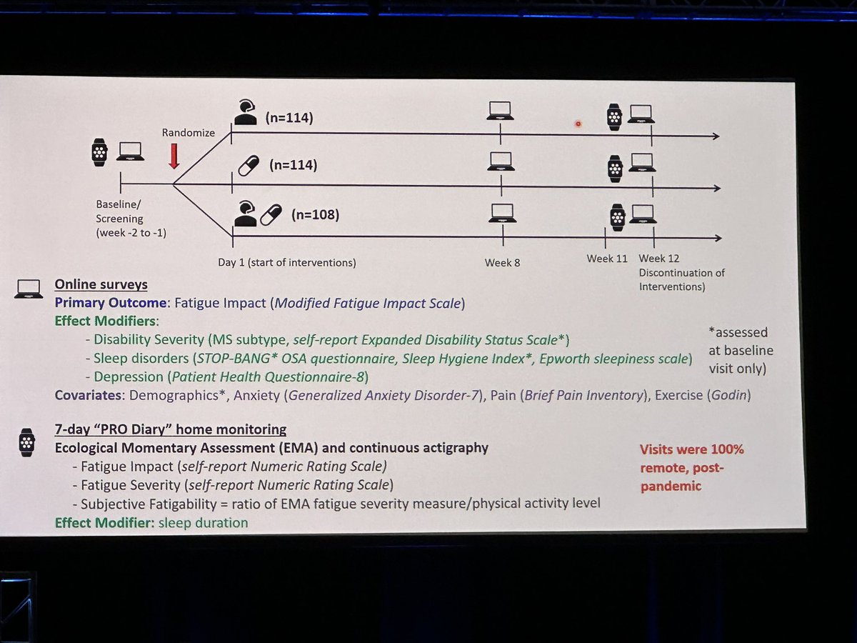drbarrysinger's tweet photo. Braley: Trial of Telephone-Delivered Cognitive Behavioral Therapy #CBT, Modafinil & Combination in COMBO-MS Trial all reduced fatigue on MSIF scale. #Modafinil #Provigil worked better in patients with good sleep hygiene. #ACTRIMS2023 #ACTRIMSForum @AaronBosterMD @Brandon_Beaber https://t.co/y7aT6JlkFJ