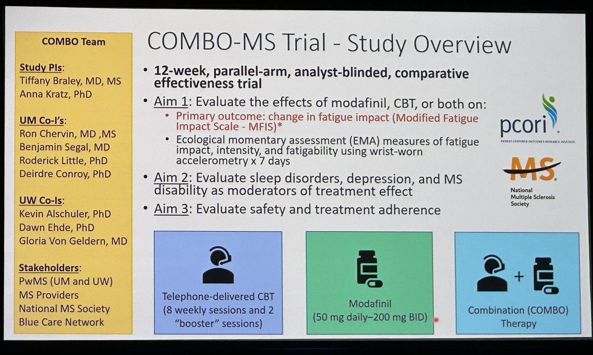 drbarrysinger's tweet photo. Braley: Trial of Telephone-Delivered Cognitive Behavioral Therapy #CBT, Modafinil & Combination in COMBO-MS Trial all reduced fatigue on MSIF scale. #Modafinil #Provigil worked better in patients with good sleep hygiene. #ACTRIMS2023 #ACTRIMSForum @AaronBosterMD @Brandon_Beaber https://t.co/y7aT6JlkFJ