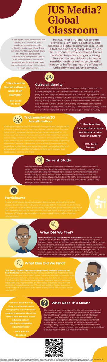 In a recent pilot study, we found JUS Media? Global Classroom, a digital, culturally adapted, food focused, media literacy intervention, to be acceptable, feasible, and effective. Learn more below!