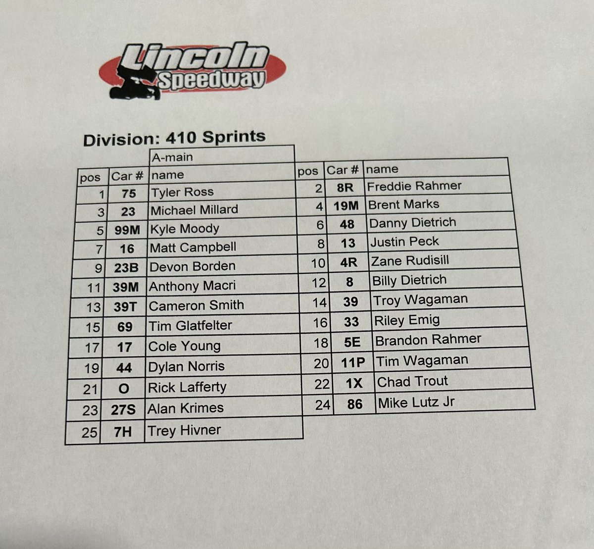 Live Dirt Updates on Twitter "Feature lineup lincolnspeedway