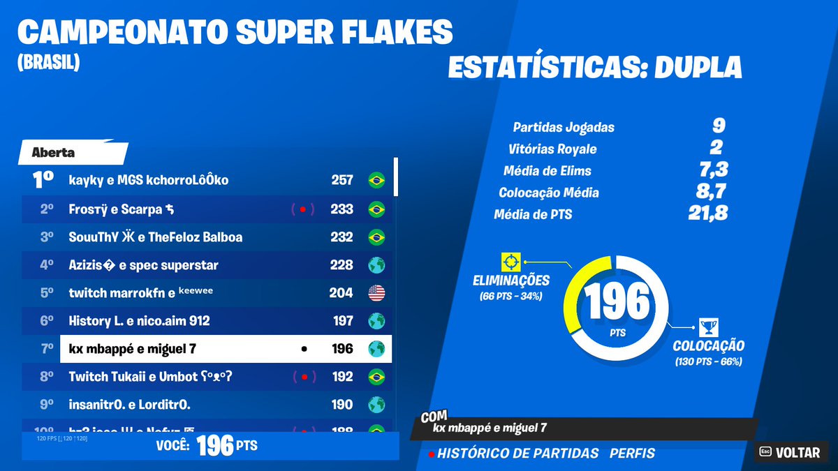 7th <a href="/FlakesPower/">HERO Flakes</a> cup