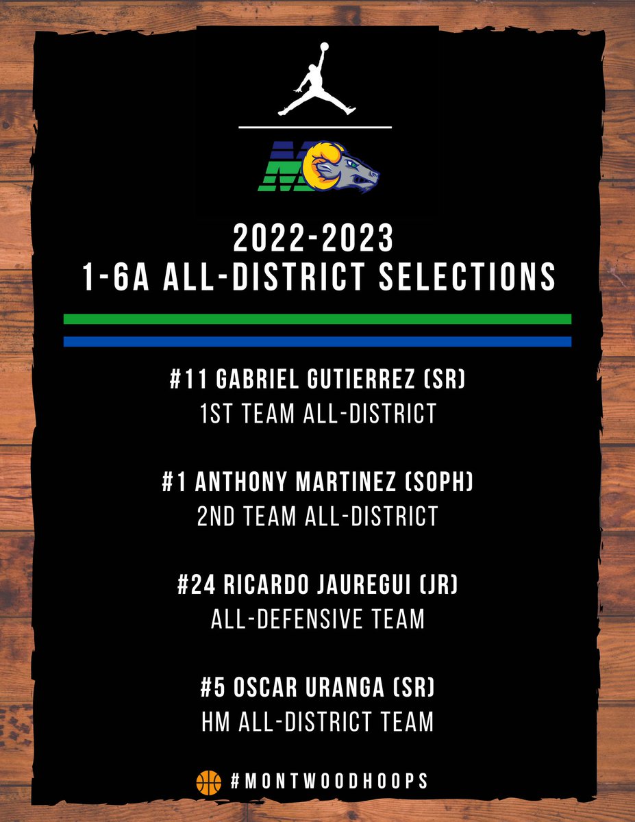MontwoodHoops's tweet photo. Congrats Fella’s !!! Proud of Yall !!!
#MontwoodHoops🏀 https://t.co/Ho9N2R6H1B