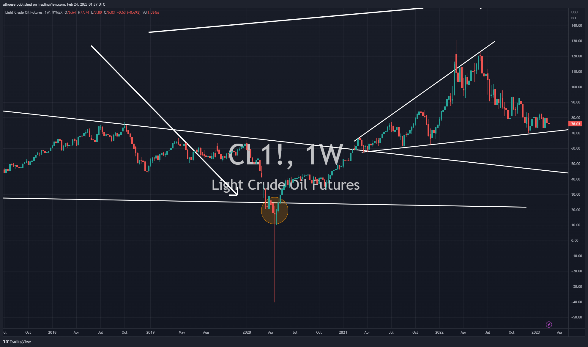 Finding Value Finance on Twitter "oilprices Oil and Natural Gas Look