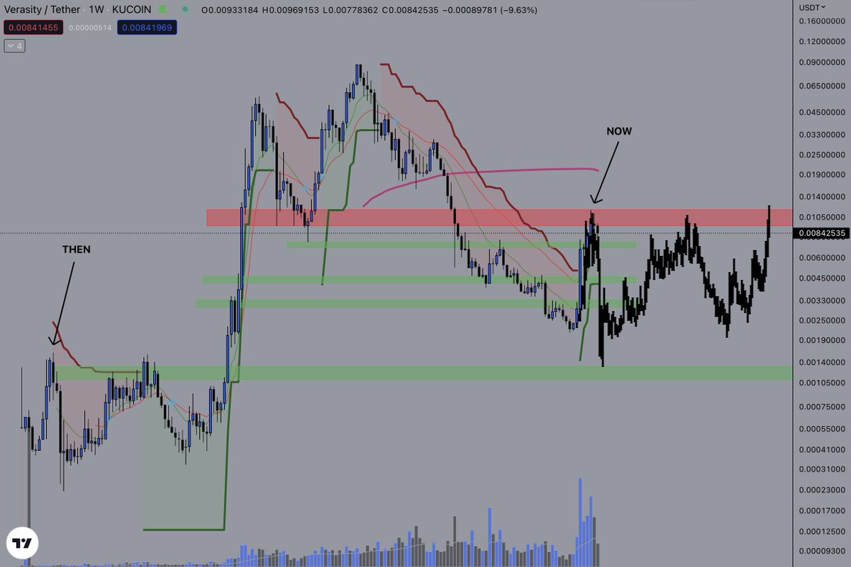 Curve Rot tweet media