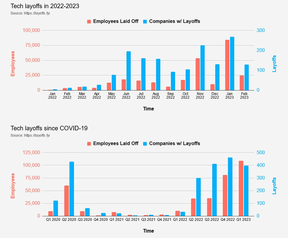 zerohedge on Twitter "Real layoffs https//t.co/Cc2AMjsYfr https//t