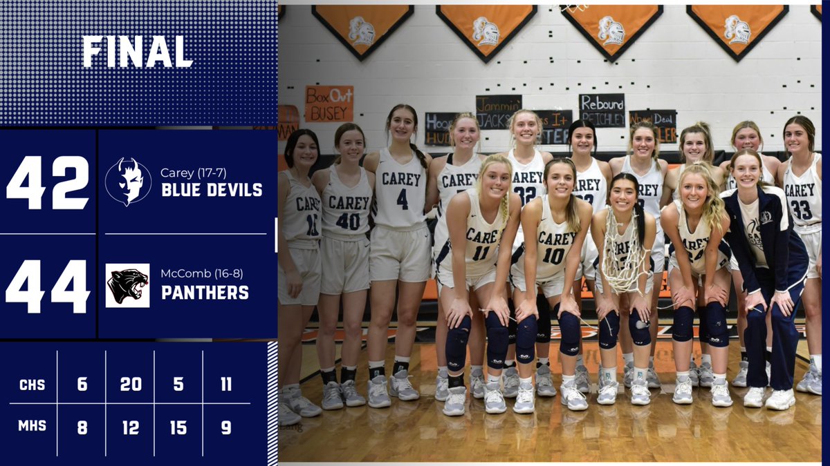 Tough loss … But what a great season!
Keep your heads up Blue Devils!