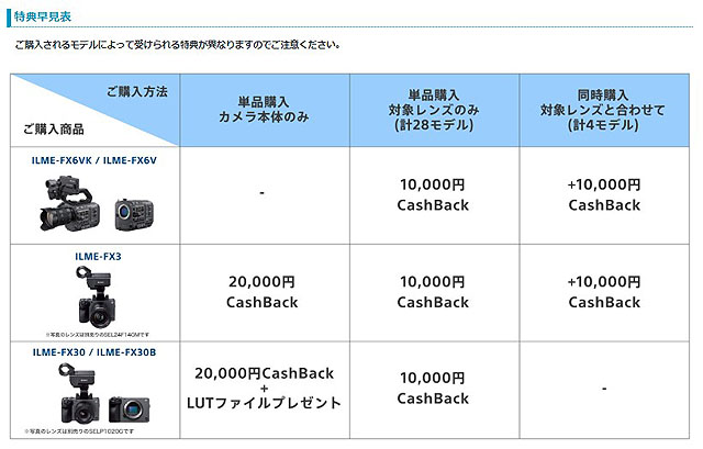 tenin_sato's tweet photo. 【本日開始!】Cinema Lineカメラ『FX3』『FX30』が2万円、対象レンズが1万円キャッシュバック! 『Cinema Lineキャッシュバック&LUTプレゼント キャンペーン
』👉https://t.co/J4t7q9mCbJ
#SONY #ILMEFX3 #ソニーストア #おすすめ #カメラ #動画撮影 #ILMEFX30 https://t.co/XcgtcO23Yh
