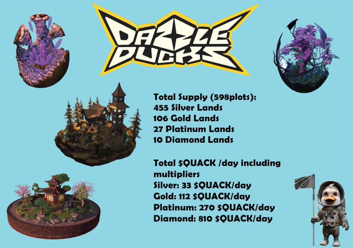 Bonacci_NFT's tweet photo. HBAR GIVEAWAY THURSDAY

To celebrate tomorrow's mint, @DazzleDucksNFT have sent me 1x Duck Lands Silver NFT and 2x Whitelist to give away.

Public mint: 24th feb - 1PM UTC @HederaSentient 

✅Retweet
✅Follow; @DazzleDucksNFT @HbarBonacci
✅Tag 3 Friends 

Ends 6pm EST Feb 24⏰ https://t.co/QmupUIj7I6
