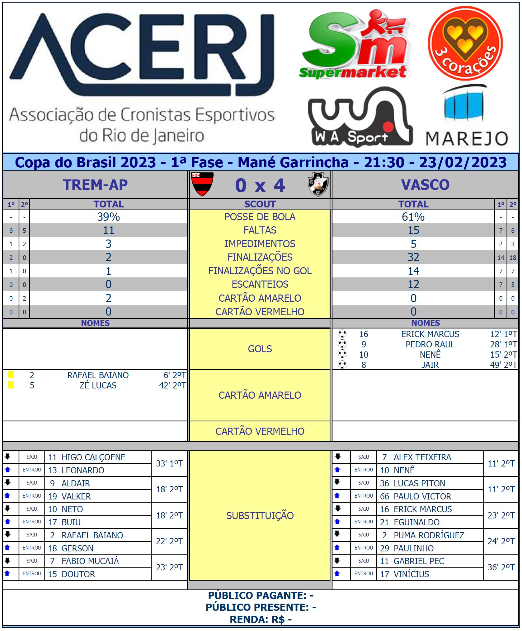 Trem 0x4 Vasco, jogo da Copa do Brasil